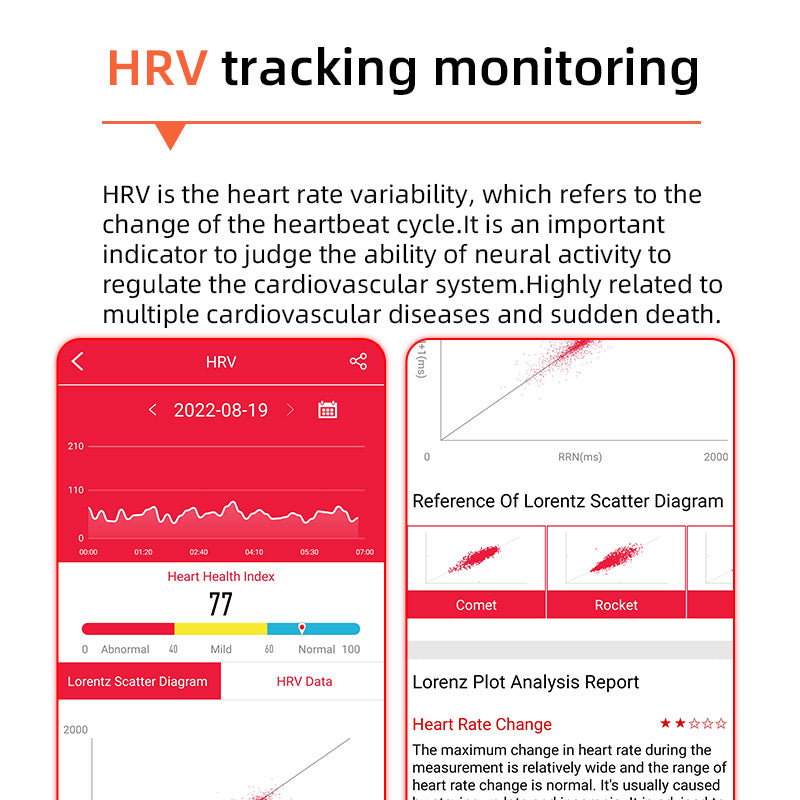 Accurate Fitness Tracker Watch with ECG and Heart Rate Monitor