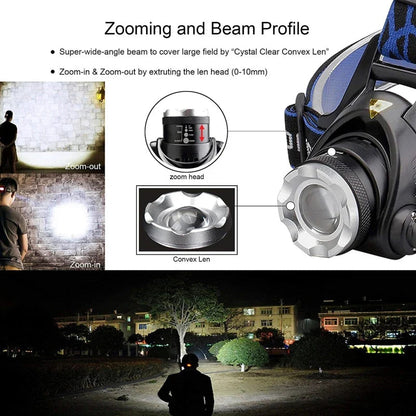 Bright Adjustable LED Headlight