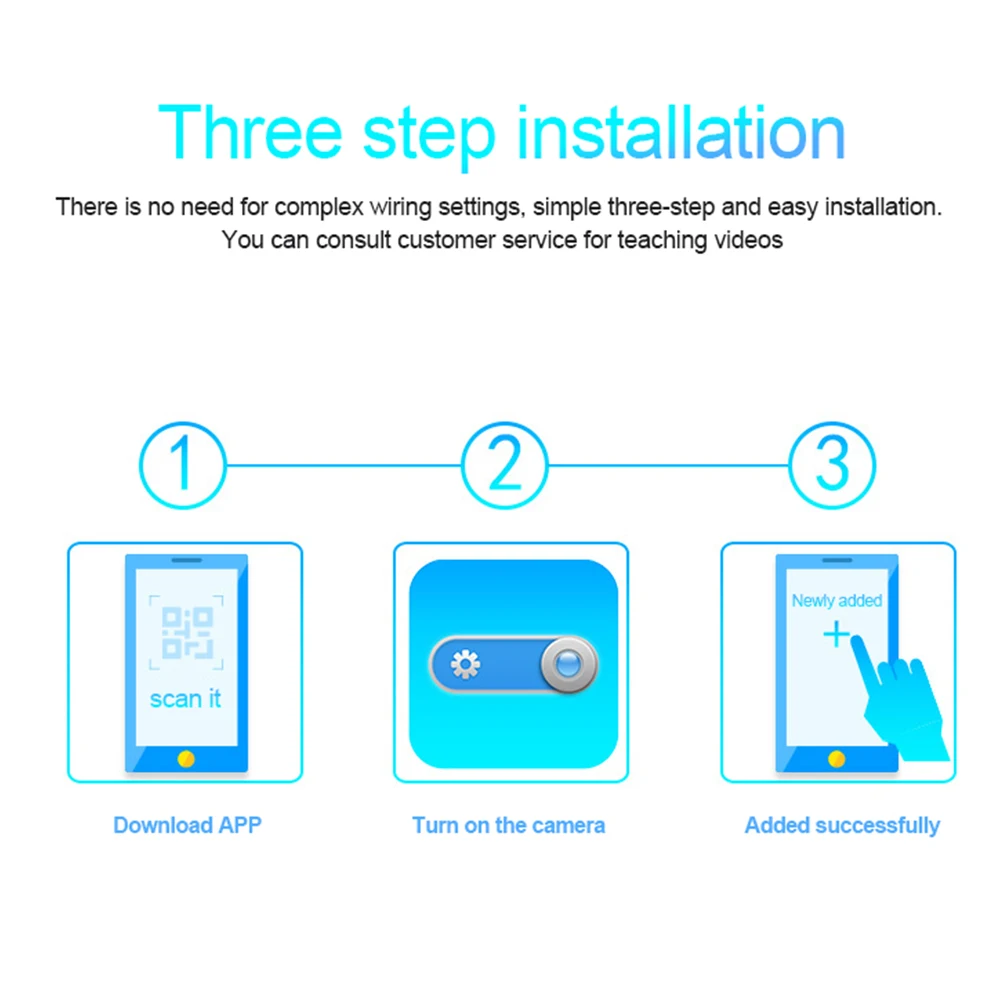 Small Wi-Fi Camera with Wide Angle Lens & Mobile Control
