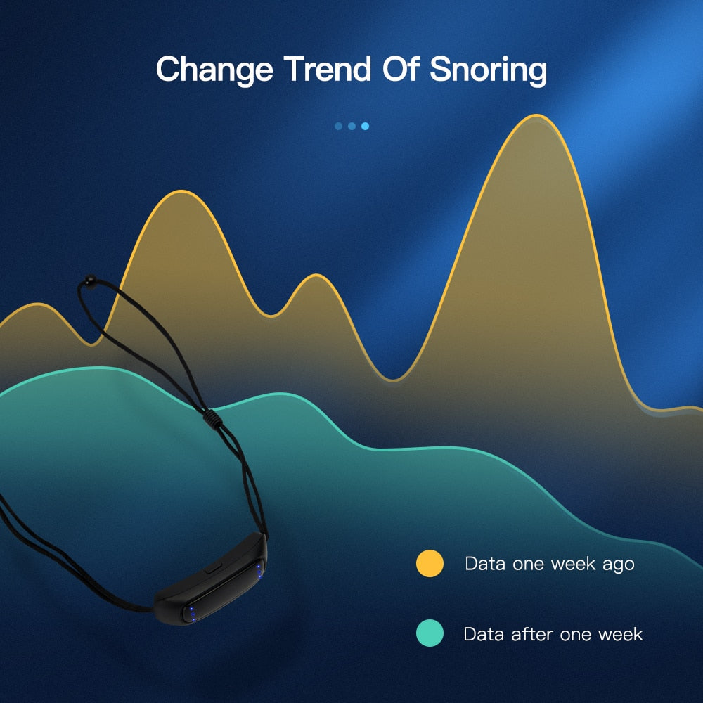 Advanced Snore Stopping Sleep Aid Device