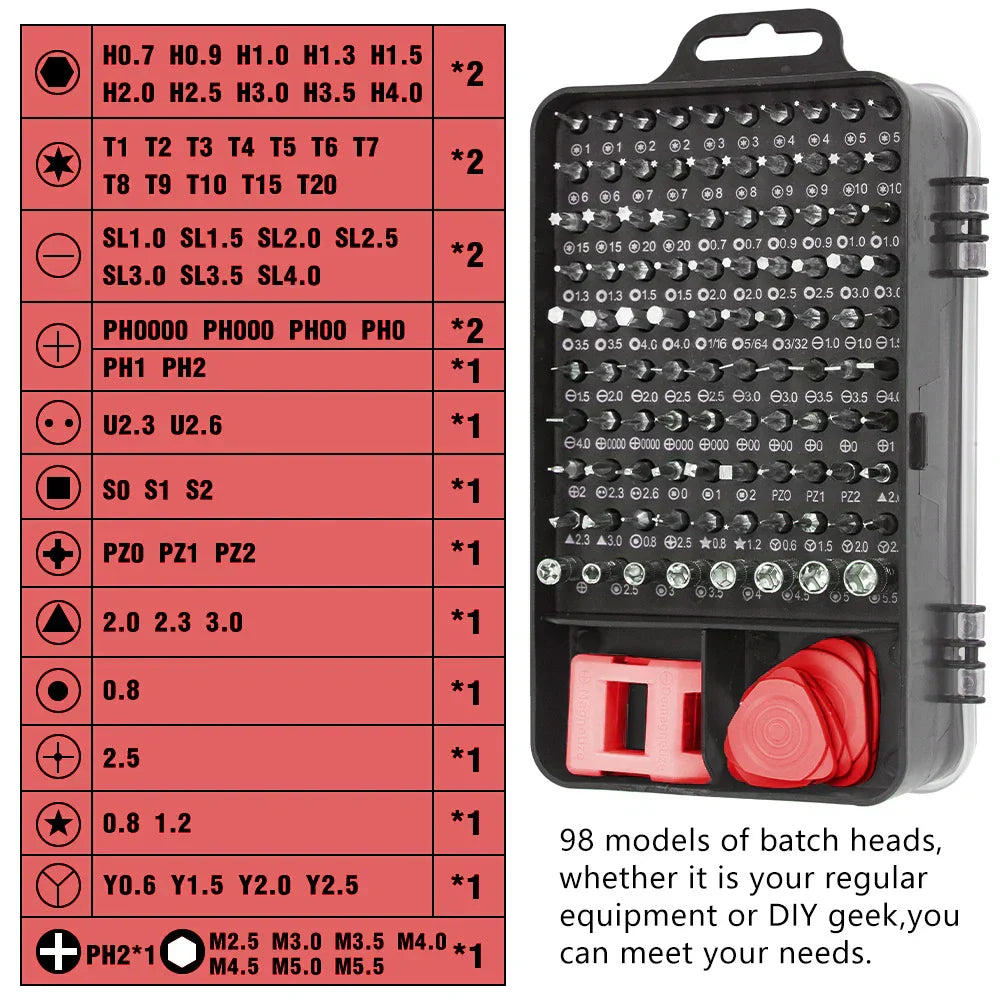 Ultimate 115-Piece Screwdriver Set with Magnetic Tips