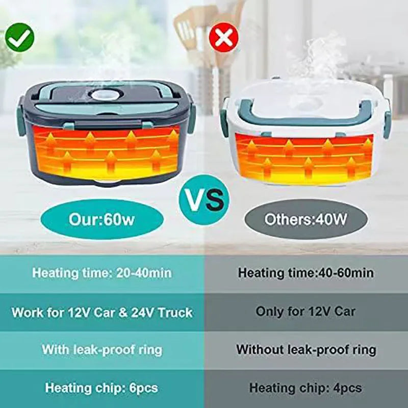 Compact 1.5L Portable Electric Food Warmer Heater