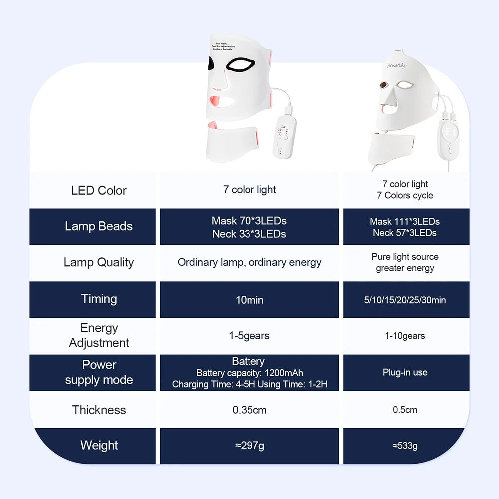 Colorful LED Facial & Neck Mask – Intensive Light Therapy