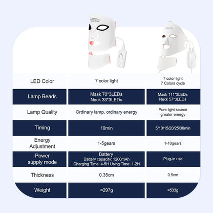 Colorful LED Facial & Neck Mask – Intensive Light Therapy