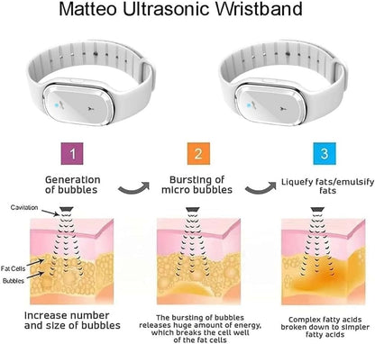 Ultrasonic Liquefaction Wrist Strap for Body Shaping
