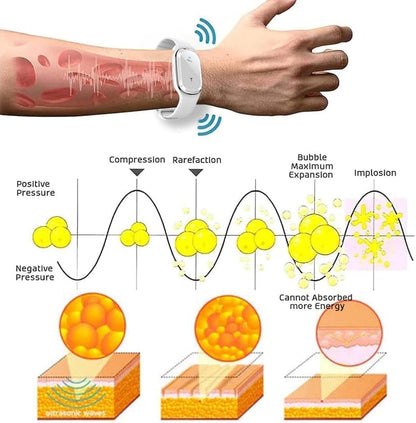 Ultrasonic Liquefaction Wrist Strap for Body Shaping