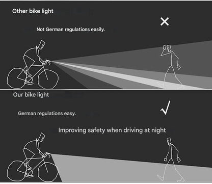 Bicycle lighting set - LumenGuard™-Nora Luxe
