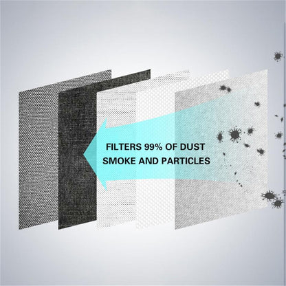 Breathable Face Mask Anti Dust Pollution Protection