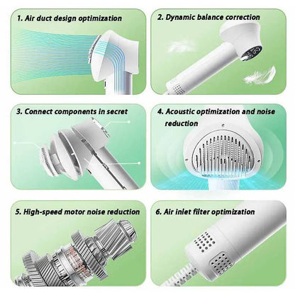 Fast Pet Fur Dryer