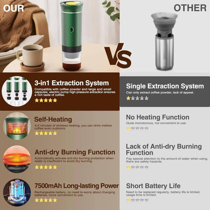 Compact Coffee Machine - Espresso Latte And Drip Brewer