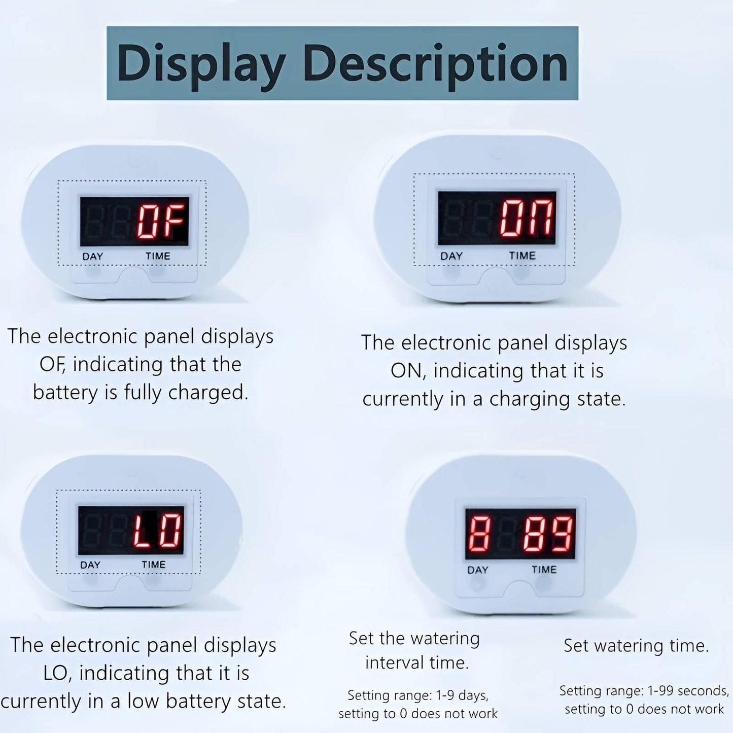 Smart Garden Water Timer Controller