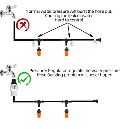 Water Saving Auto Garden Irrigation Kit