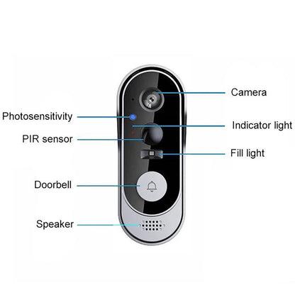 Wi-Fi Security Doorbell with HD Camera