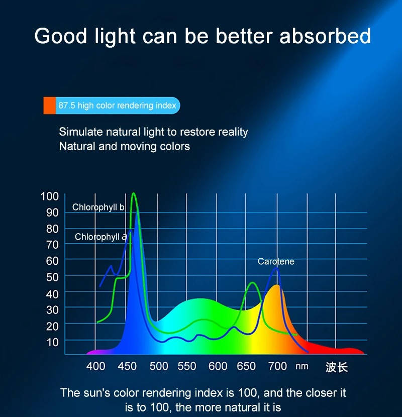 Powerful Led Fish Tank Light Full Spectrum Clip On Lamp