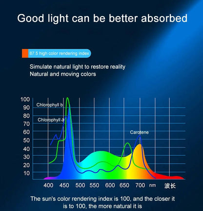 Powerful Led Fish Tank Light Full Spectrum Clip On Lamp