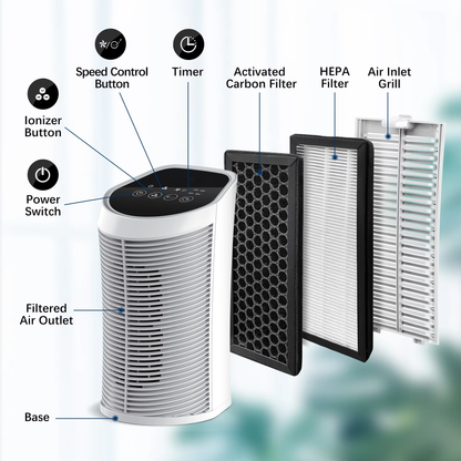 Compact Home Air Purifier HEPA Filter 200SqFt