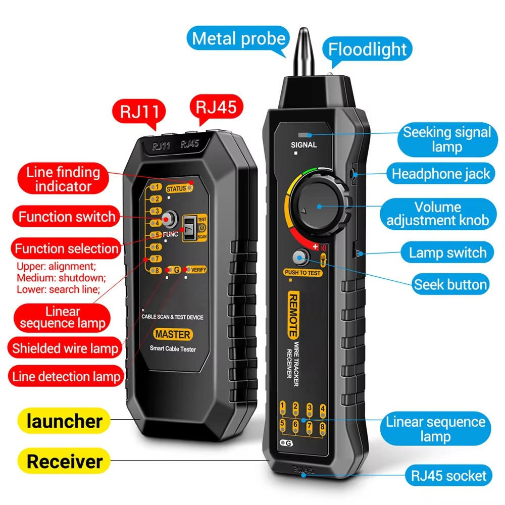 Accurate Electrical Breaker Locator