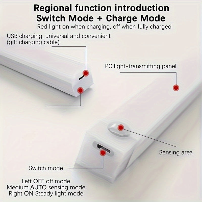 Bright LED Motion Activated Closet Light Strip