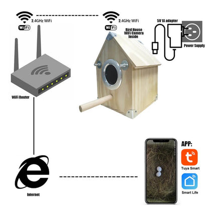 Wireless Outdoor Birdhouse Camera Kit with Live Feed