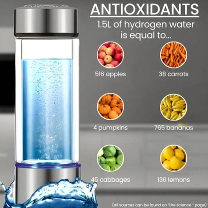 Alkaline Filtered Drinking Bottle