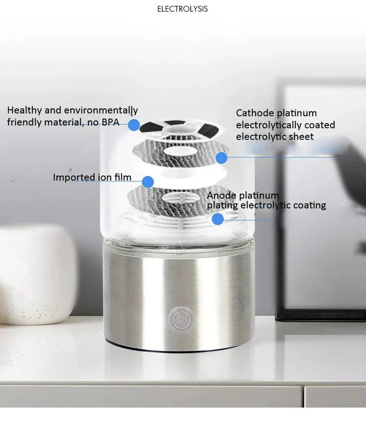 Alkaline Filtered Drinking Bottle