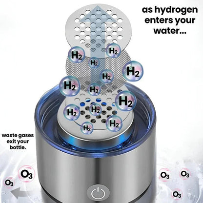 Alkaline Filtered Drinking Bottle