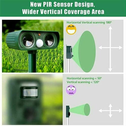 Solar Powered Motion Sensor Animal Repellent for Garden