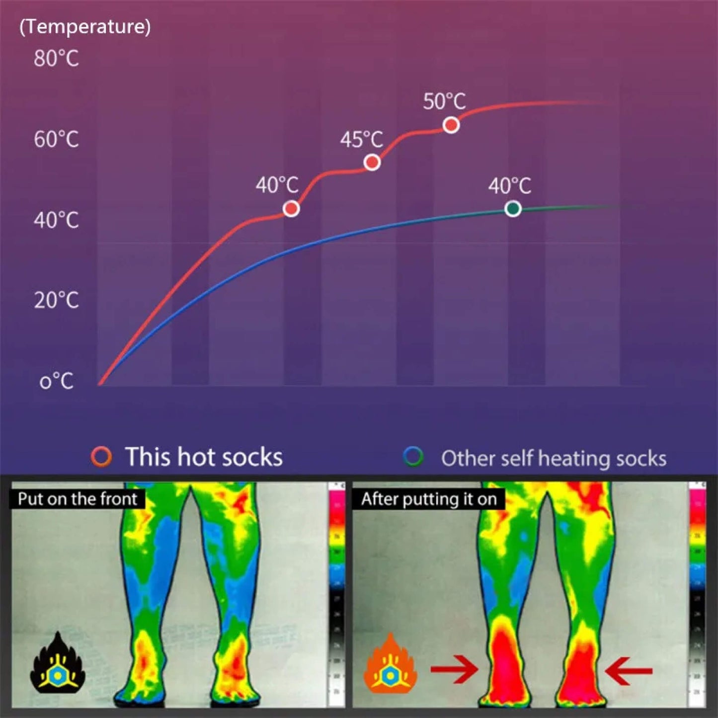 Thermal Insulated Rechargeable Socks for Skiing Men Women