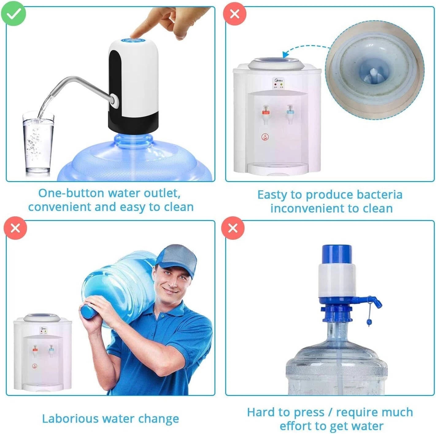 Automatic Electric 5 Gallon Water Dispenser Pump
