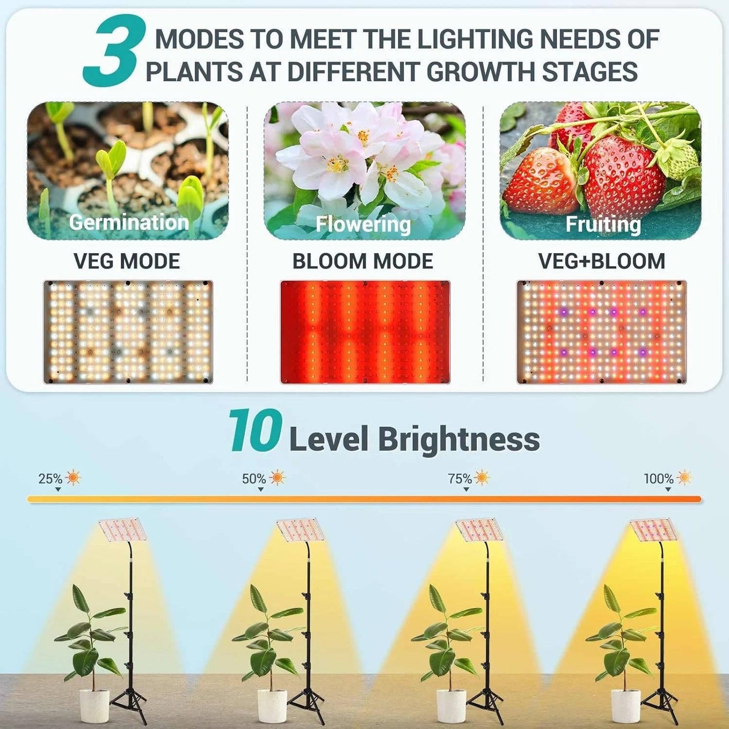 Bright Floor Lamp for Indoor Garden Plants