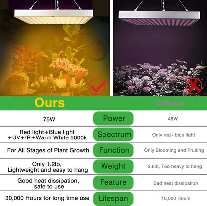 Bright LED Grow Light for Indoor Plants 3x3ft Coverage