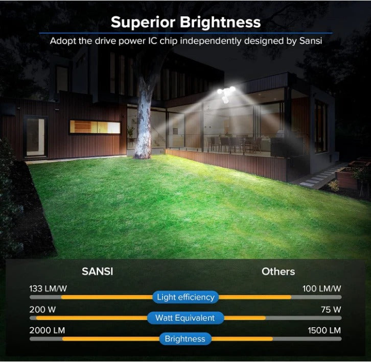 Bright Automatic Outdoor LED Flood Lights 15W