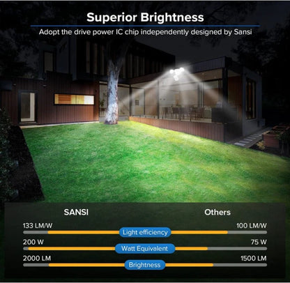 Bright Automatic Outdoor LED Flood Lights 15W