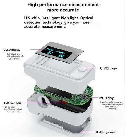 Non-Invasive Finger Oximeter with LED Display - PrecisionPulse-Nora Luxe
