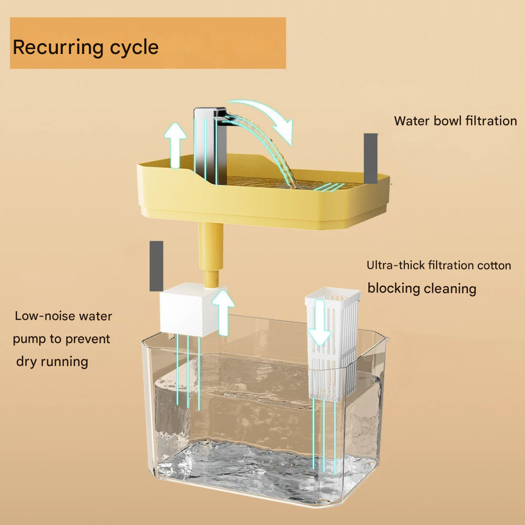 Pet Water Bowl - FreshFlow Pet Fountain-Transparent-Nora Luxe