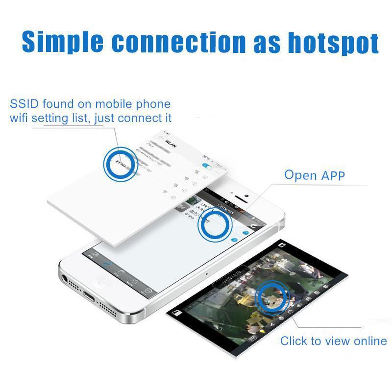 Wireless Home Surveillance Camera