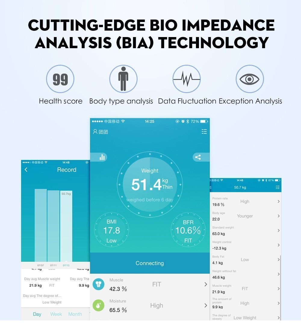 Accurate Wireless Digital Weight Scale with BMI Tracker