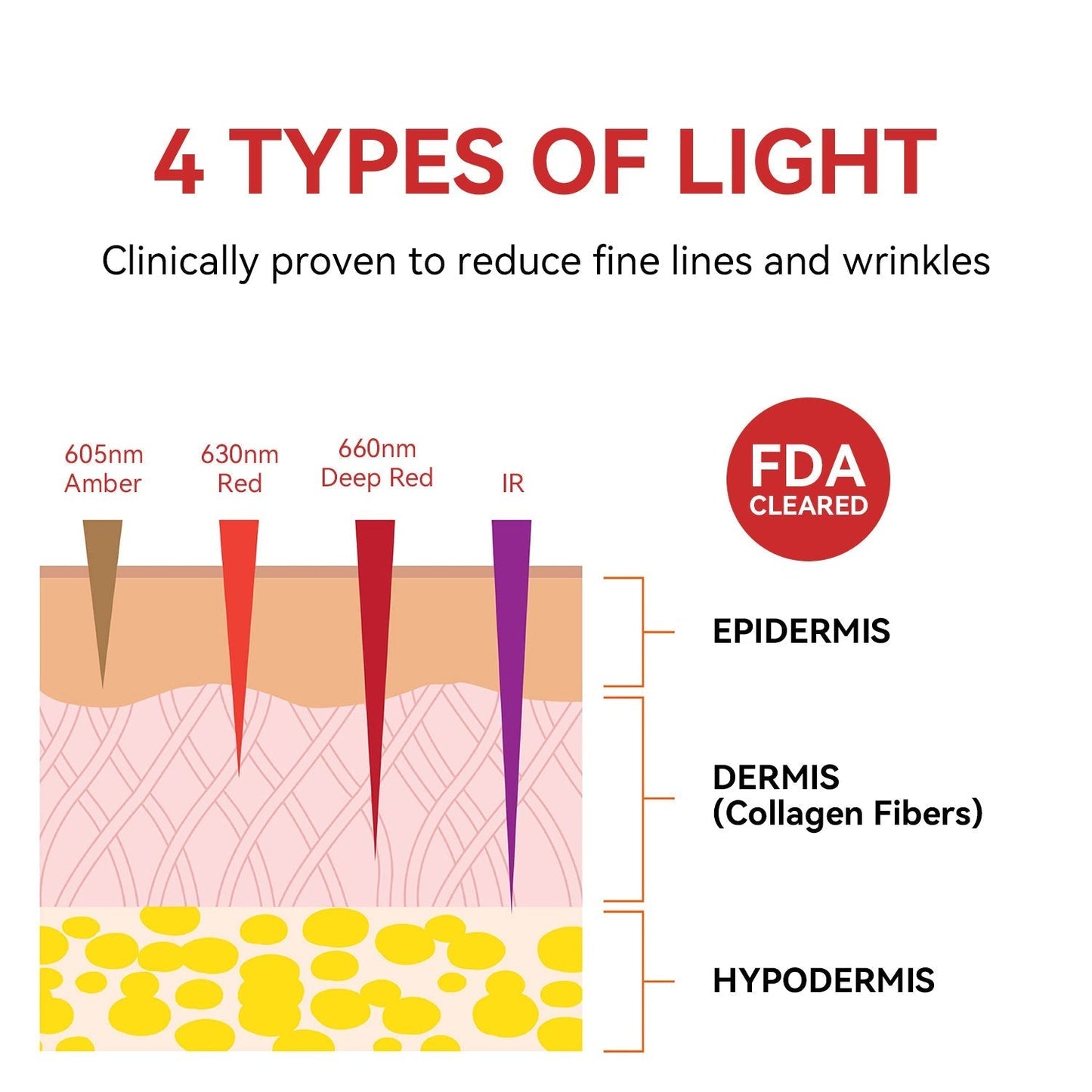 Advanced Eye Care Light Therapy Device for Home Use