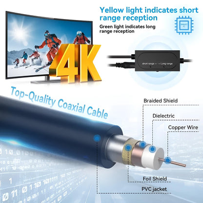 Strong Signal HDTV Outdoor Amplified Antenna 460 Mile Range