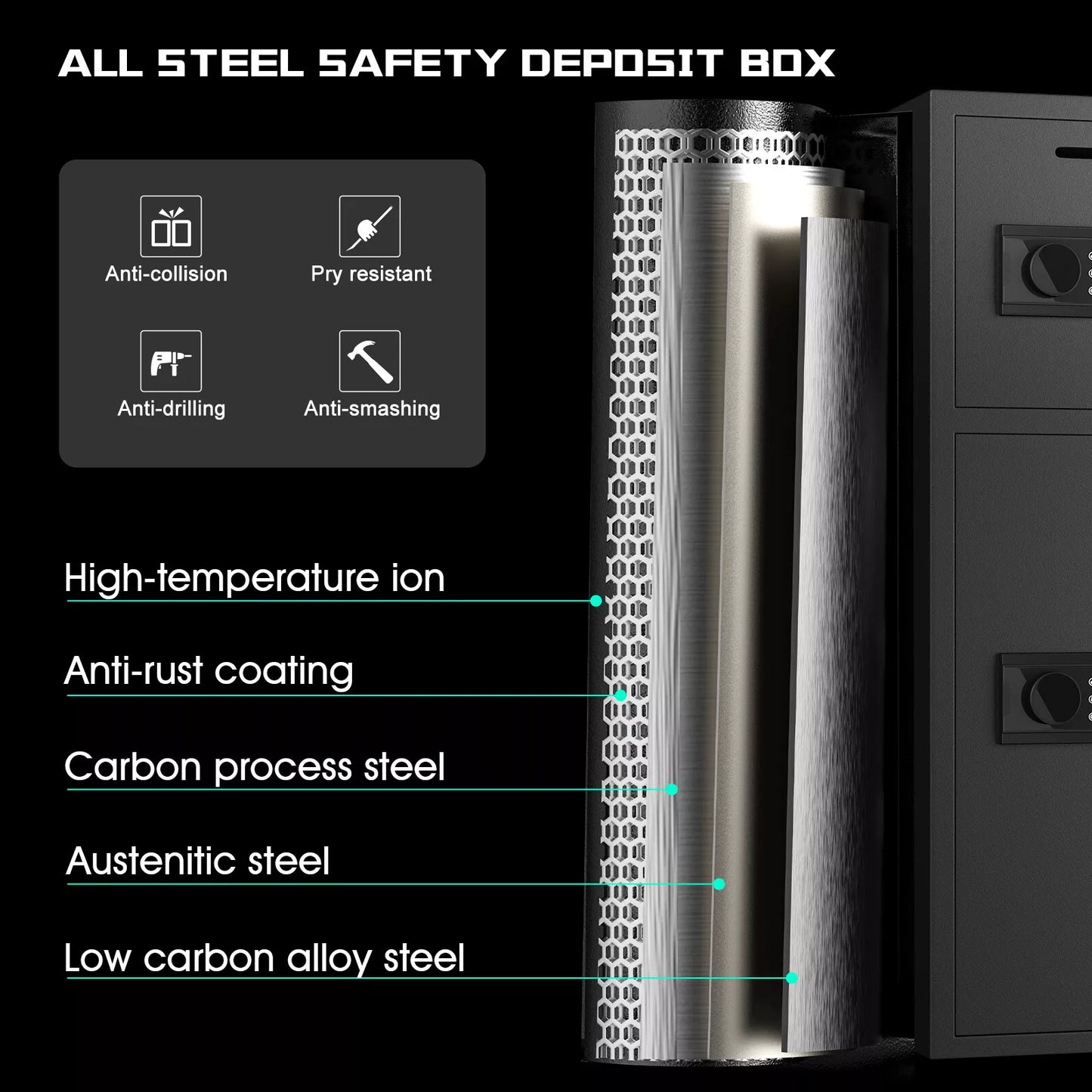 Secure Fire Resistant Home Storage Safe