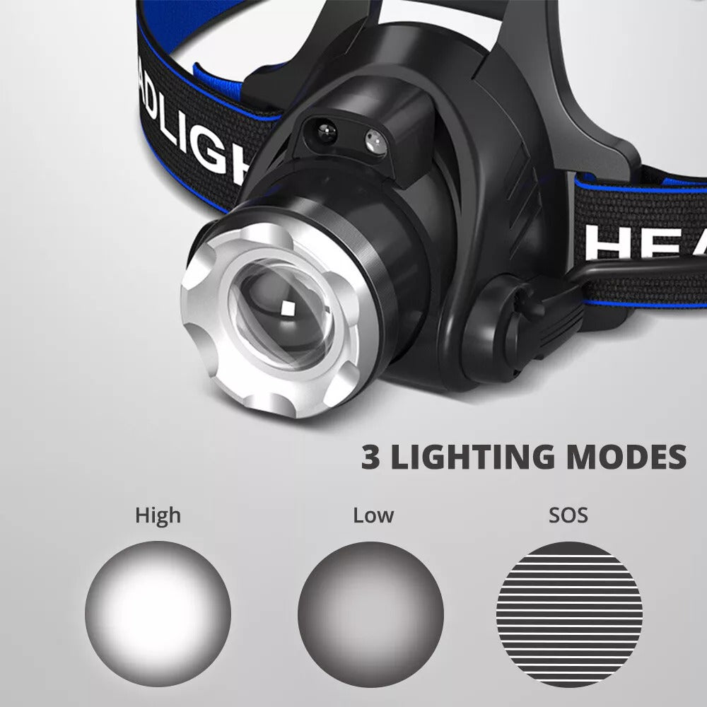 Brightness Adjustable Led Headlight