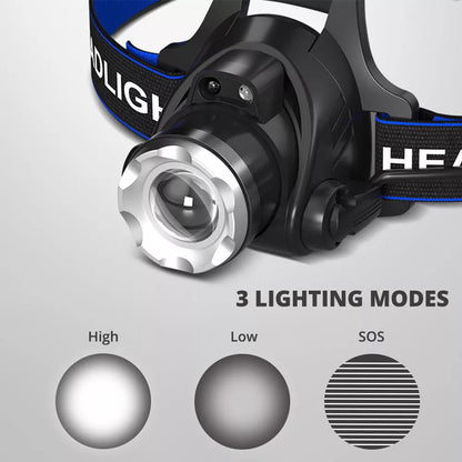Brightness Adjustable Led Headlight