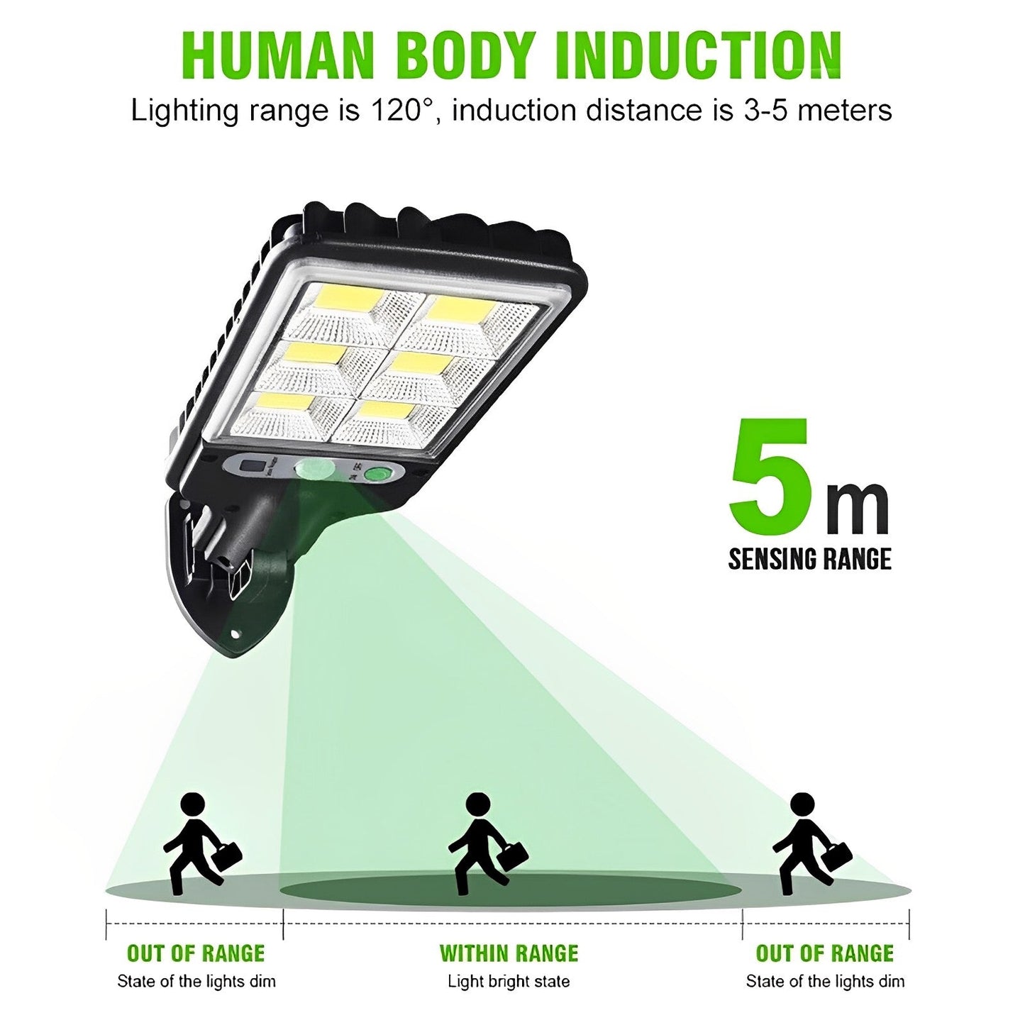 Wireless Motion Sensor Outdoor Solar LED Flood Lamp