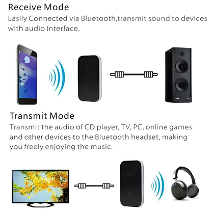Compact Bluetooth Audio Adapter RCA to 3.5mm Converter