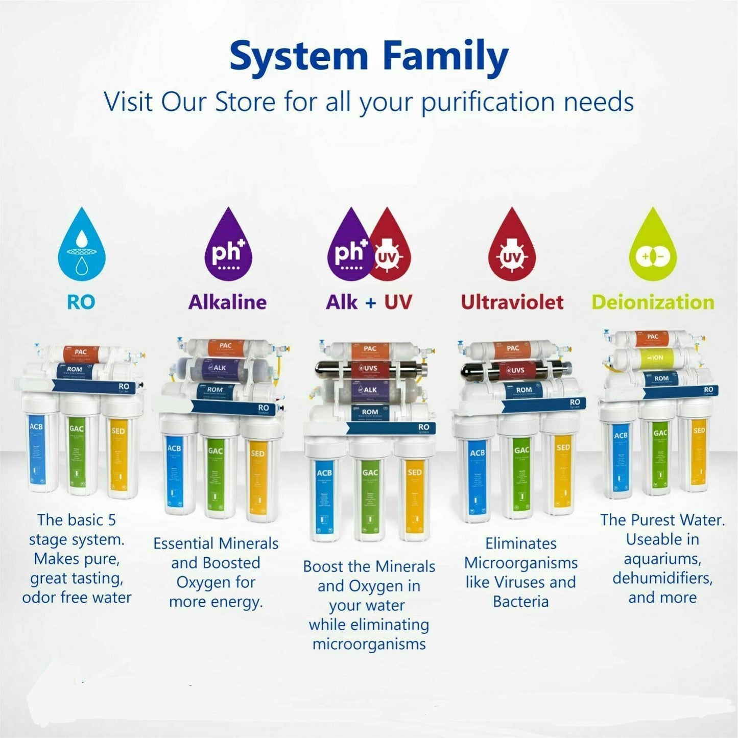 Advanced 5 Stage Home Water Purification System