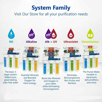 Advanced 5 Stage Home Water Purification System