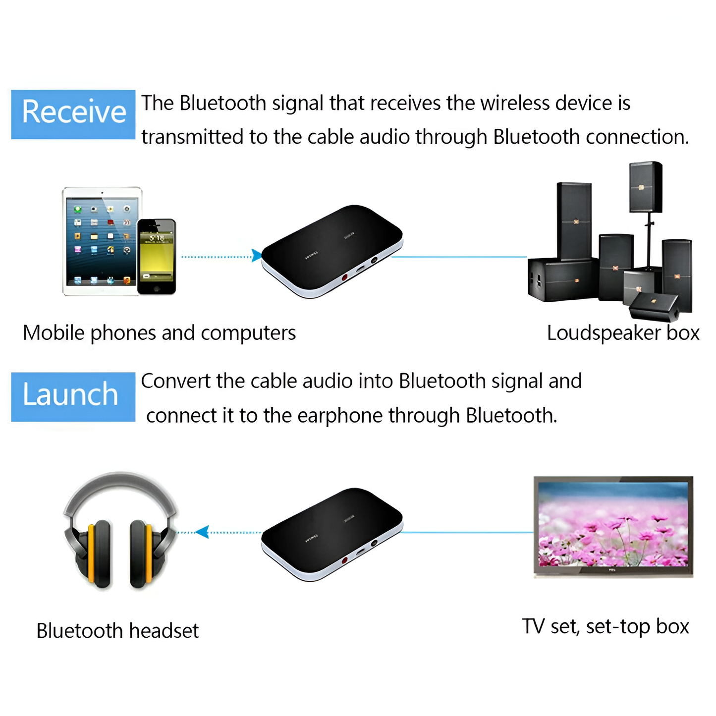 Compact Bluetooth Audio Adapter RCA to 3.5mm Converter