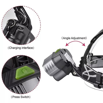 Bright Portable Led Flashlight Headlamp