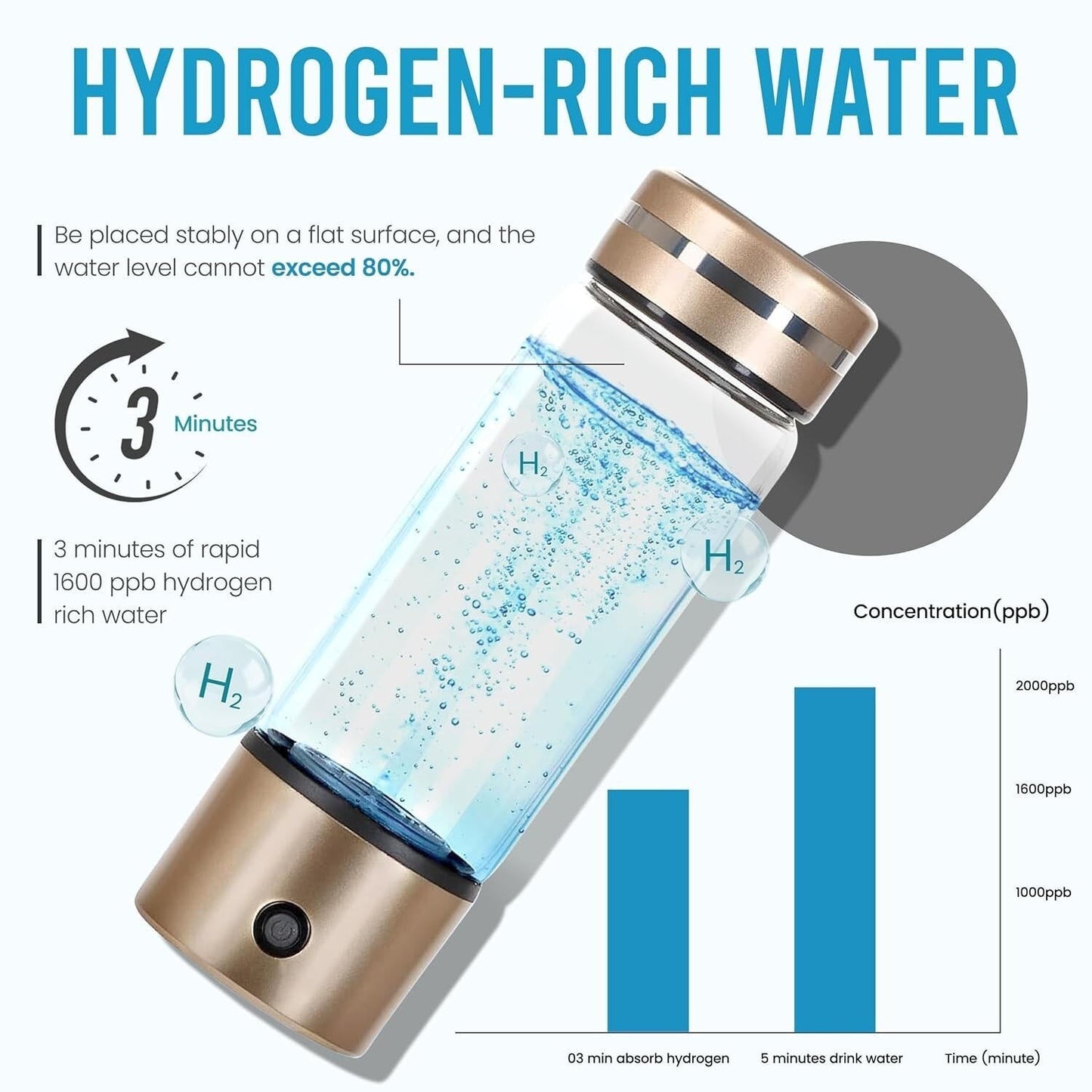 Alkaline Purified Water Bottle