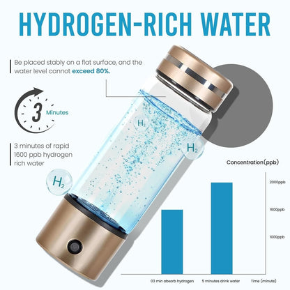Alkaline Purified Water Bottle